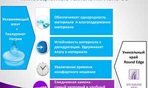 Особенности использования линз Адриа для комфортного зрения