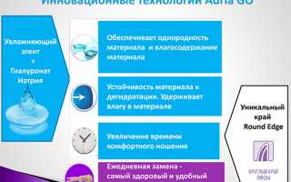 Особенности использования линз Адриа для комфортного зрения