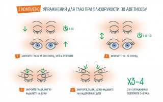 Виды гимнастики для глаз при близорукости для улучшения зрения и здоровья