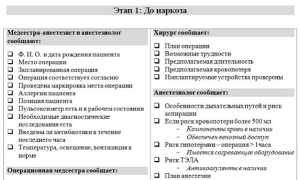 Подготовка больного к плановой операции: как проводится