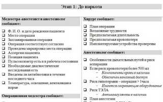 Подготовка больного к плановой операции: как проводится