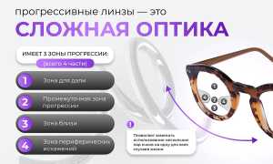Для чего необходимы прогрессивные очки в повседневной жизни