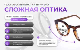 Для чего необходимы прогрессивные очки в повседневной жизни