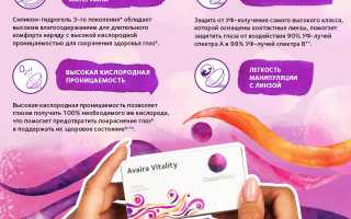 Особенности применения контактных линз Avaira для здоровья глаз