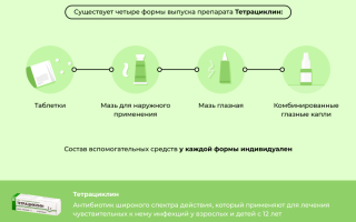 Как применять Тетрациклиновую мазь при беременности правильно и безопасно