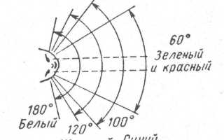 Что такое угол обзора человека и его значение