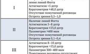 Распространённые и редкие формы кератоконъюнктивита ─ особенности клинического течения и диагностики