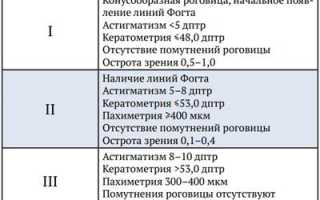 Распространённые и редкие формы кератоконъюнктивита ─ особенности клинического течения и диагностики