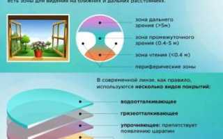 Особенности и рекомендации по выбору асферических линз для зрения