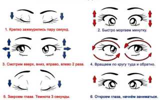 Уникальность метода доктора Бейтса для коррекции зрения и его преимущества
