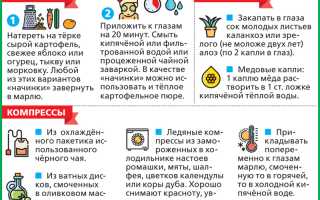 Причины появления и как убрать красноту глаз: полезные советы