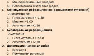 Классификация, причины и способы лечения амблиопии у детей