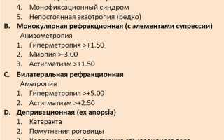 Классификация, причины и способы лечения амблиопии у детей