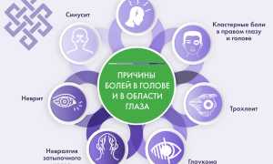 Почему болит голова и глаз с одной стороны: причины и рекомендации