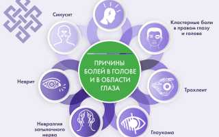 Почему болит голова и глаз с одной стороны: причины и рекомендации